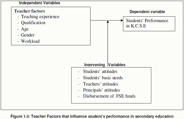 Influence of Teacher Factors on Students’ Academic Performance in ...