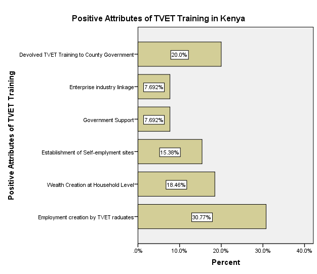 Technical and Vocational Education and Training: Why Attainment of ...