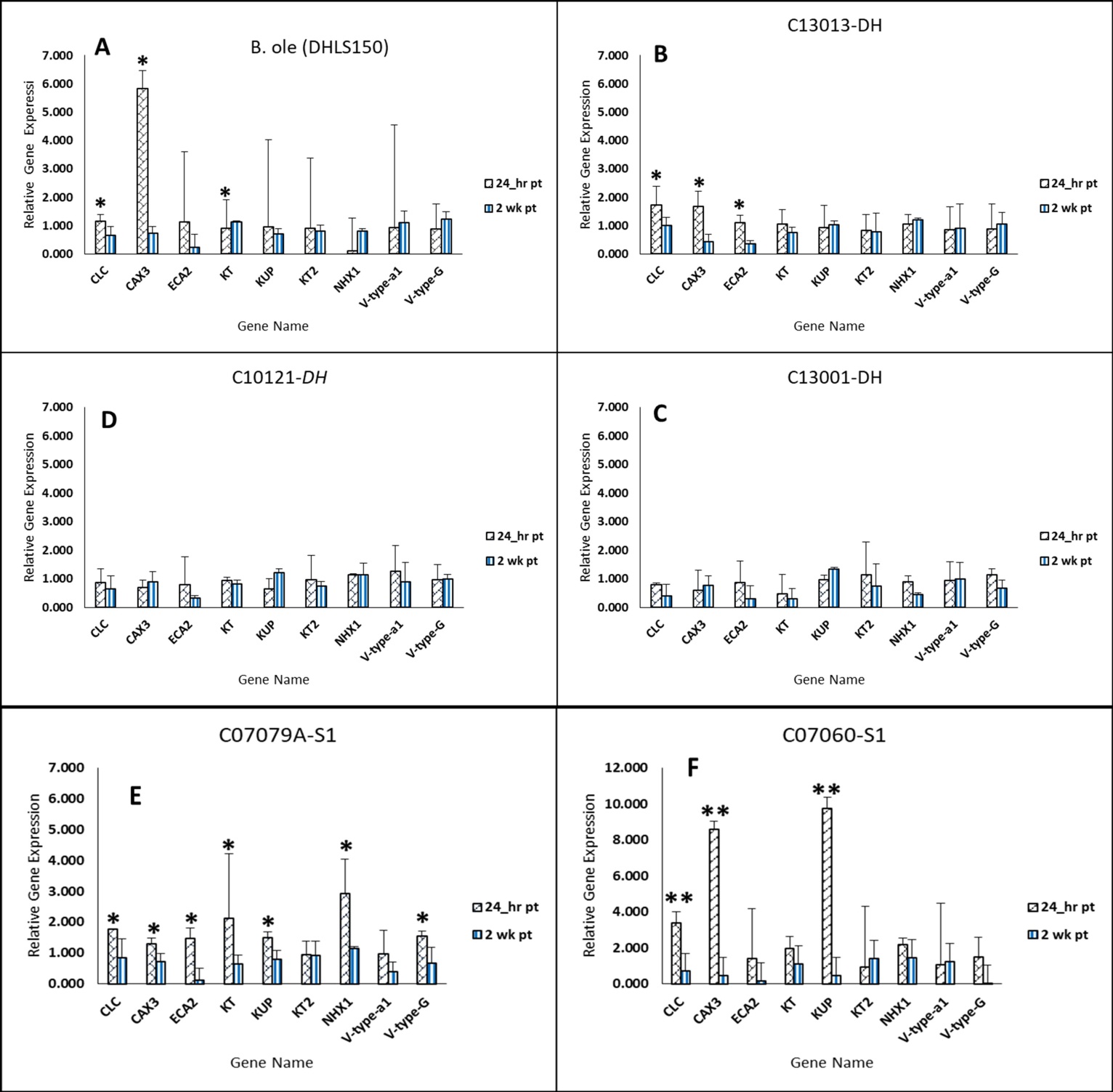 C:\Users\user\Documents\figure 6.jpg