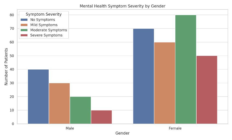 A graph of different colored bars Description automatically generated